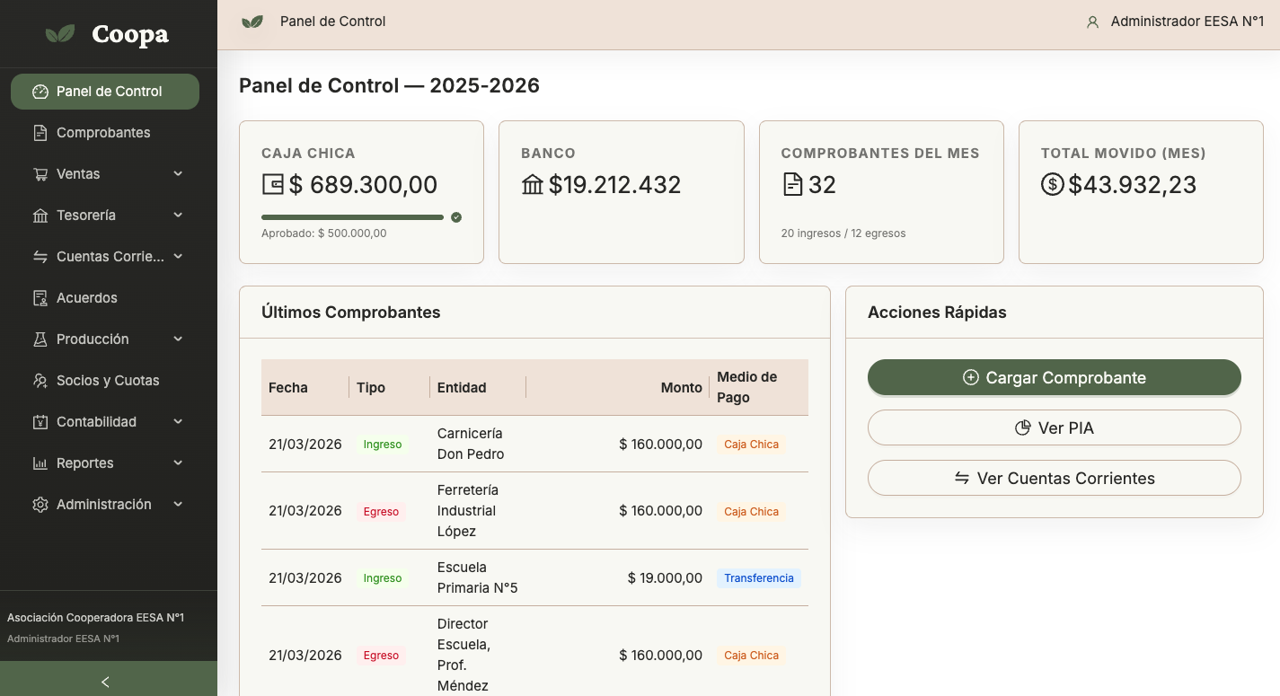 Panel de control con KPIs de tesorería
