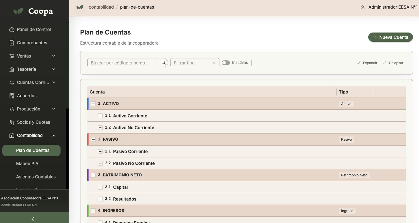 Plan de cuentas Coopa